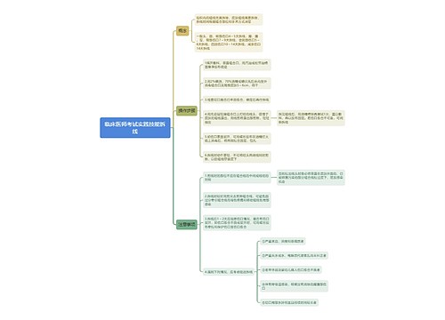 临床医师考试实践技能拆线思维导图