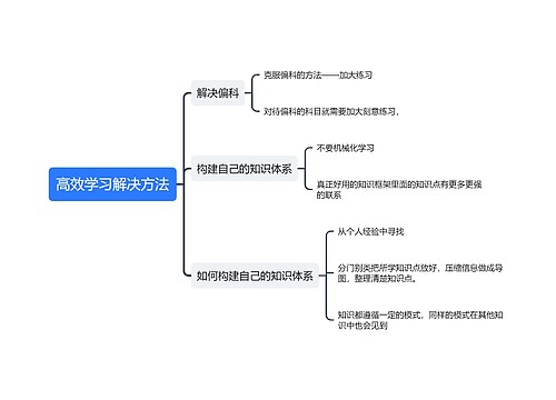 高效学习偏科解决方法思维导图