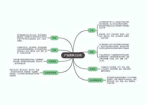 产品竞争力分析