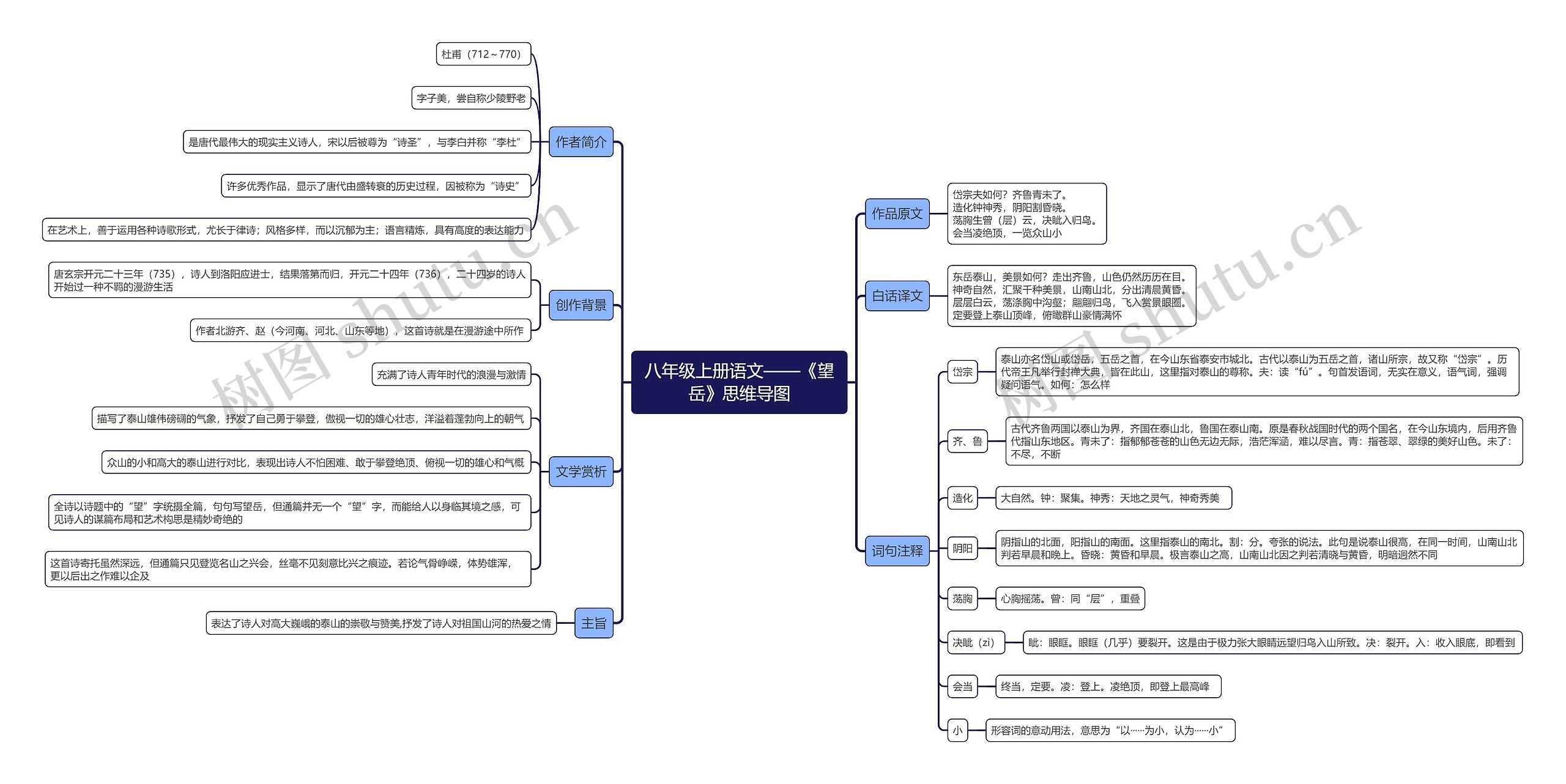 八年级上册语文《望岳》思维导图