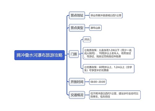 腾冲叠水河瀑布旅游攻略思维导图