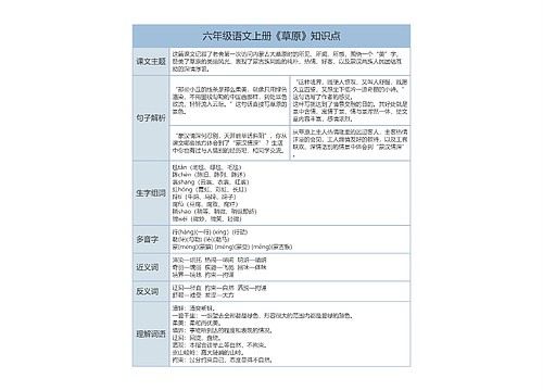 小学六年级语文上册《草原》课文解析树形表格