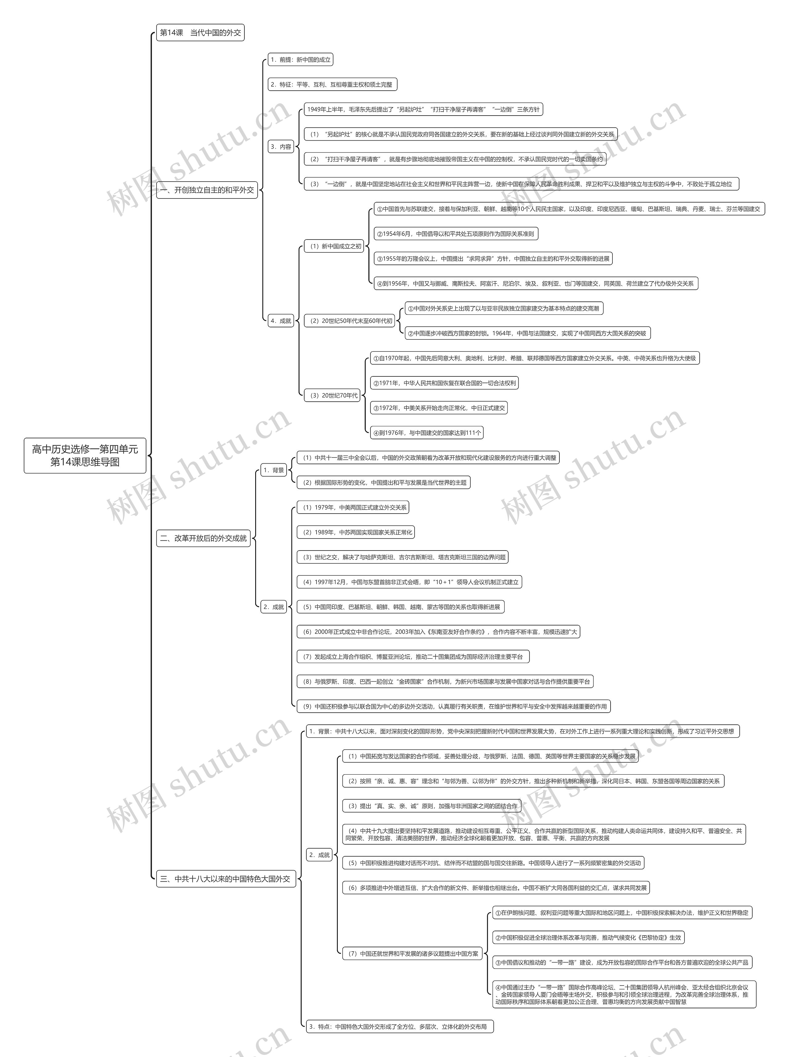 高中历史选修一第四单元第14课思维导图高清图 高中历史选修一第四单元第14课思维导图