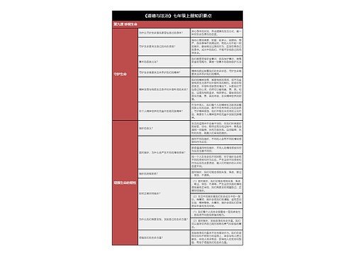 七年级上册《道德与法治》第九课知识要点树形表格思维导图