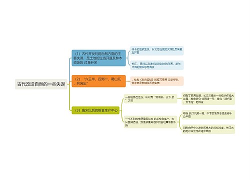 古代改造自然的一些失误思维导图