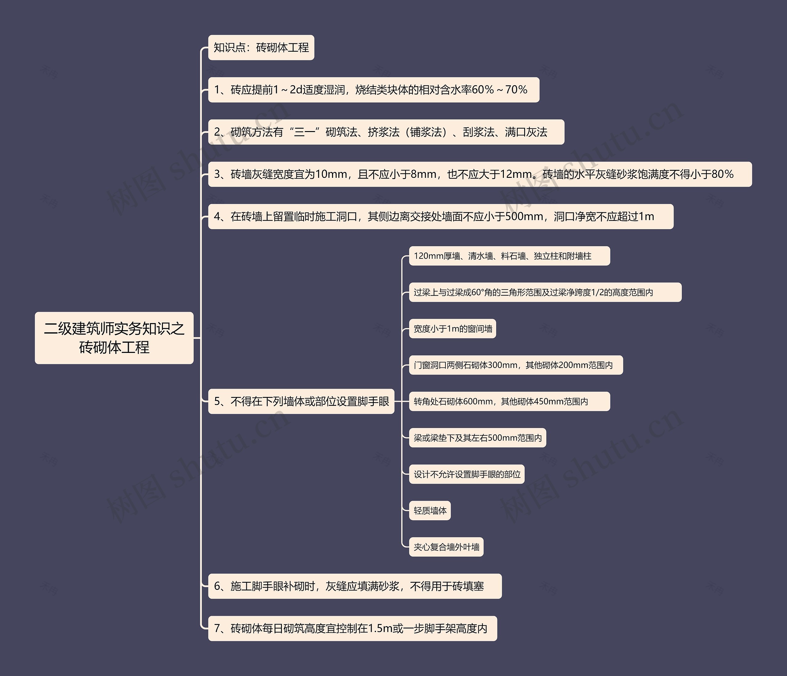 二级建筑师实务知识之砖砌体工程