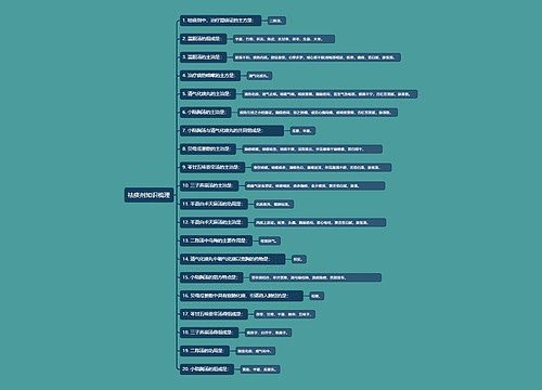 祛痰剂知识梳理思维导图