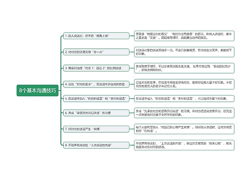 8个基本沟通技巧思维导图