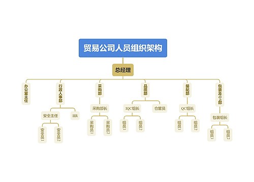 贸易公司人员组织架构