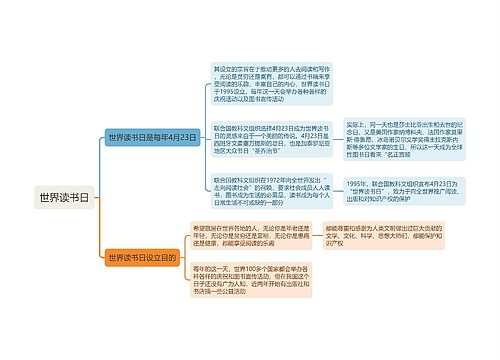 世界读书日思维导图