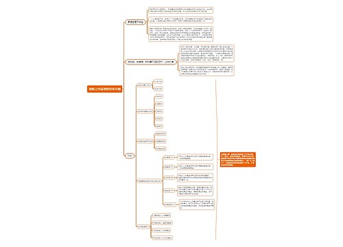 理财之估值理财思维导图