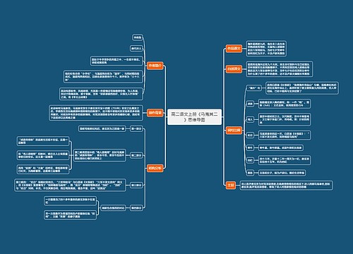 高二语文上册《马嵬其二》思维导图