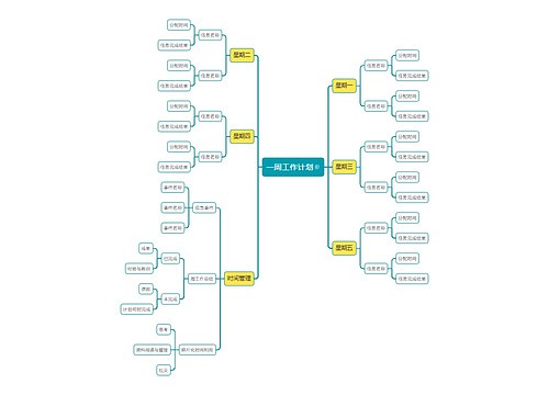 一周工作计划思维导图