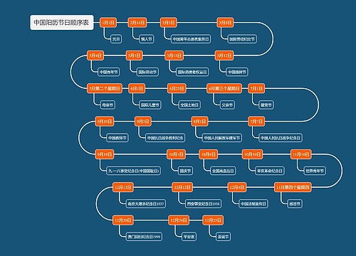 中国阳历节日顺序表时间轴