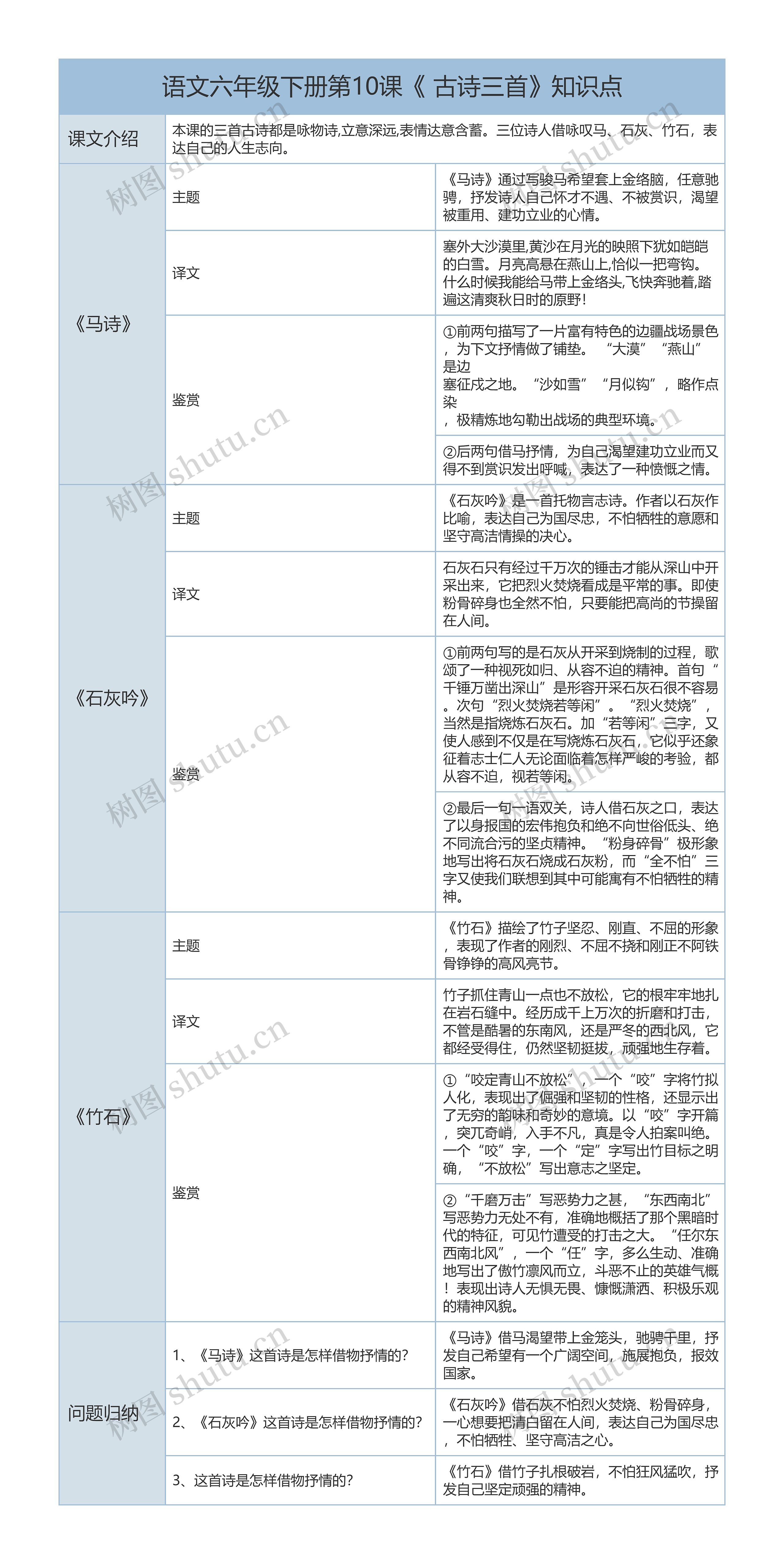 六年级语文下册第10课《 古诗三首》课文解析树形表格思维导图高清图 六年级语文下册第10课《 古诗三首》课文解析树形表格思维导图