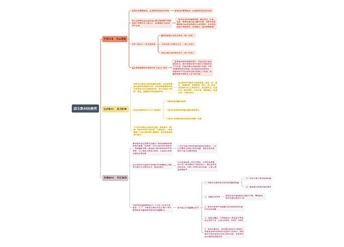 语文教材的使用思维导图