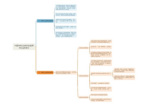 中国传统礼俗规约的起源与礼俗的变化思维导图