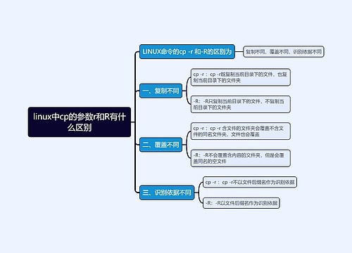 linux中cp的参数r和R有什么区别思维导图