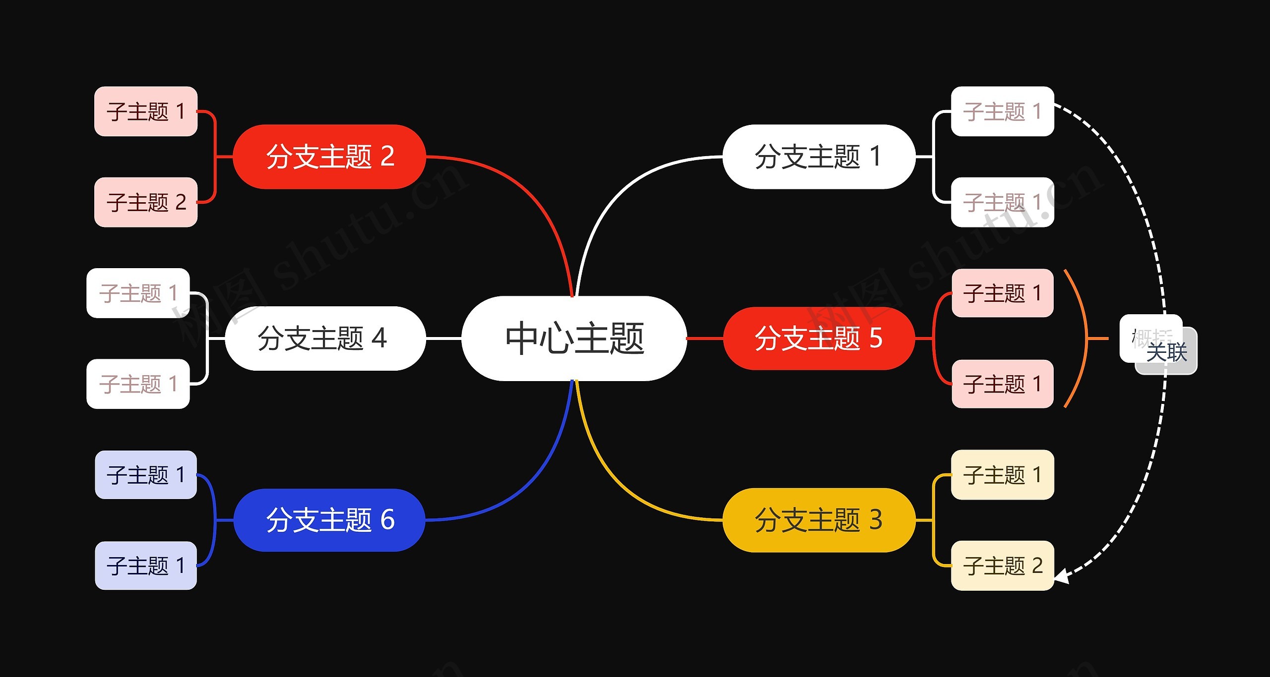 暗夜彩虹色思维导图主题模板