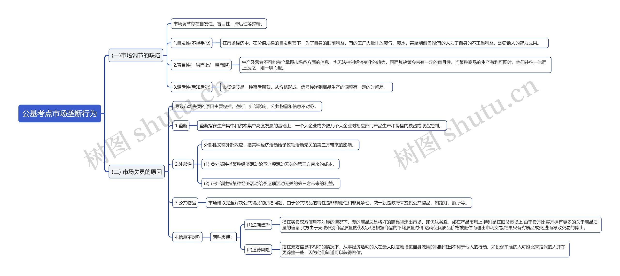 公基考点市场垄断行为思维导图