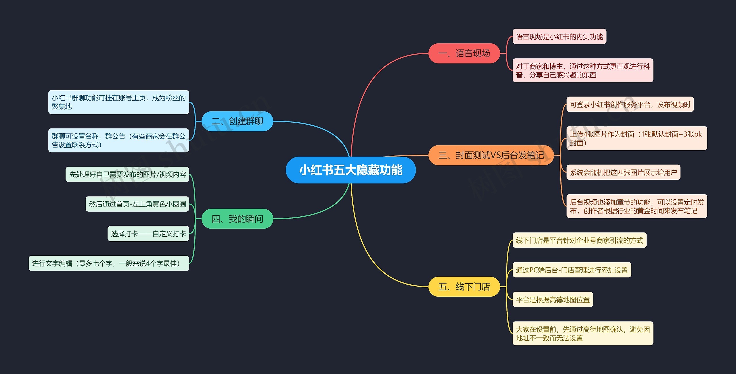 小红书五大隐藏功能