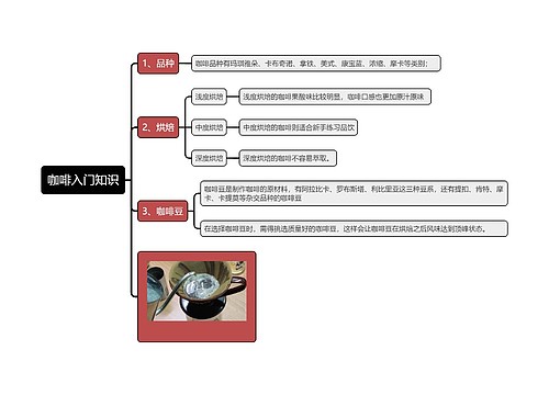 咖啡入门知识