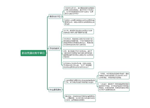 防治荒漠化和干旱日思维导图