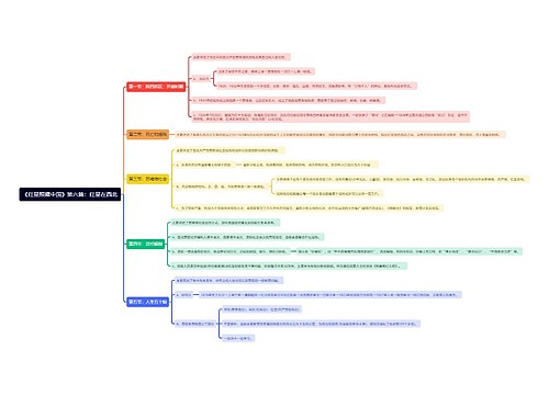 《红星照耀中国》第六篇：红星在西北思维导图