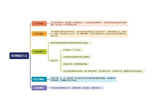 常用爆破方法思维导图