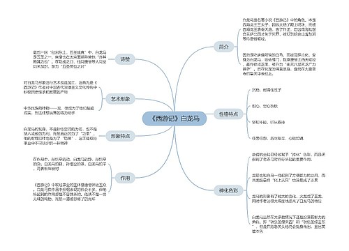 《西游记》白龙马思维导图