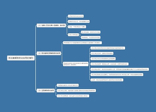 劳动者解除劳动合同的情形思维导图