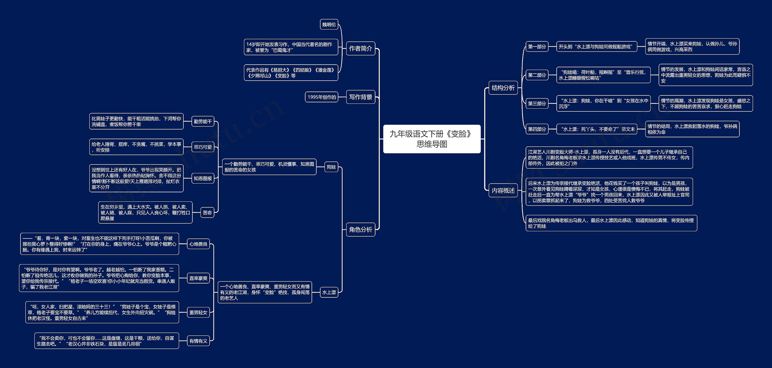 九年级语文下册《变脸》思维导图