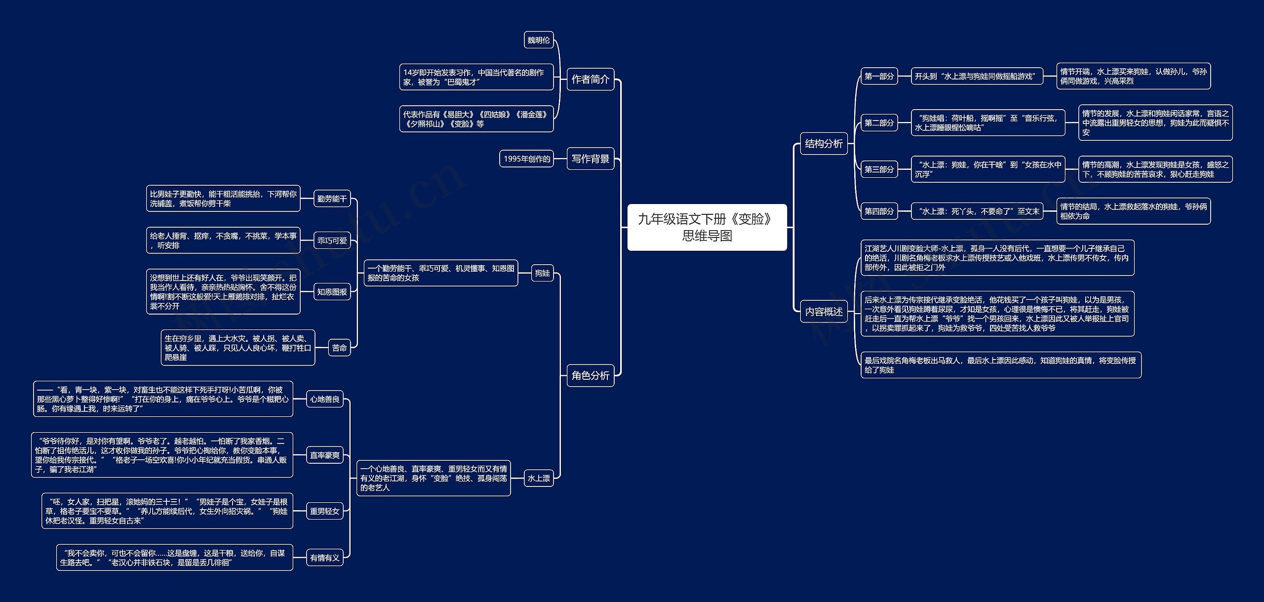 九年级语文下册《变脸》思维导图高清图 九年级语文下册《变脸》思维导图