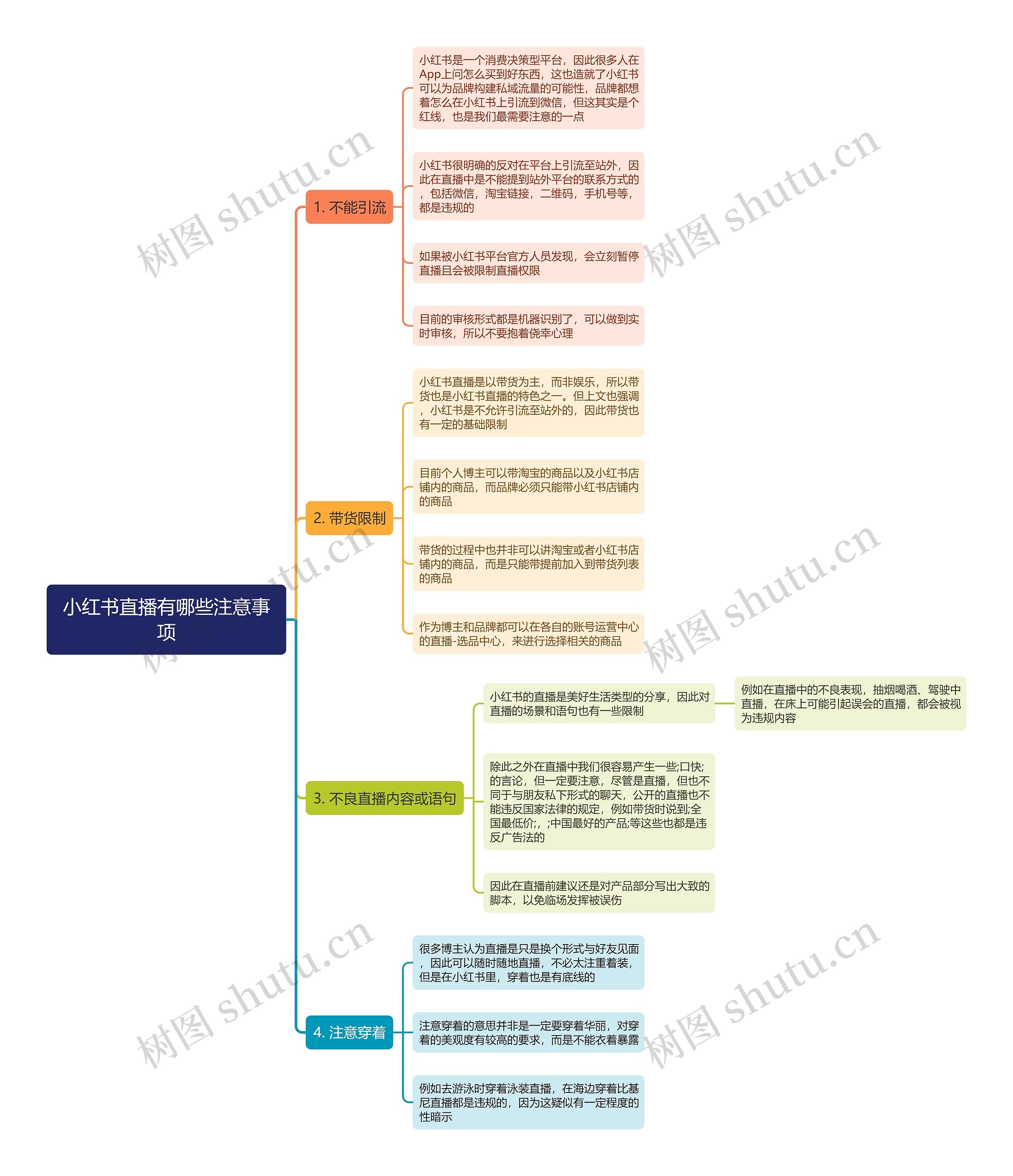 小红书直播有哪些注意事项思维导图