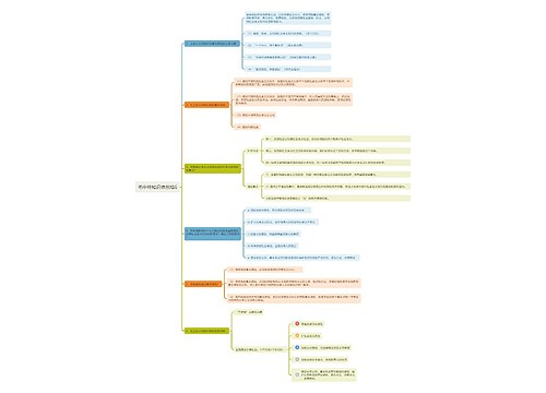 毛中特知识点总结6思维导图