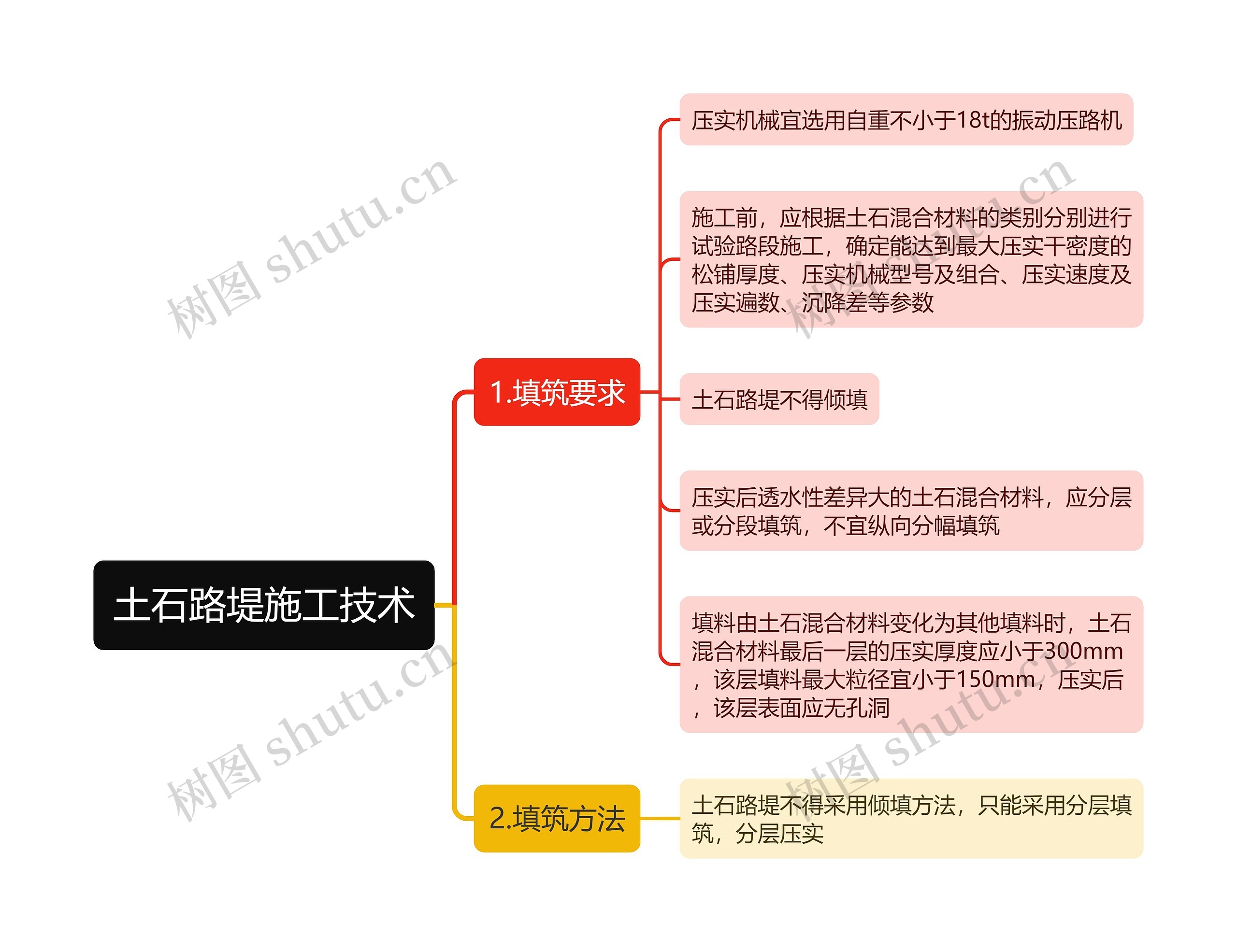 土石路堤施工技术