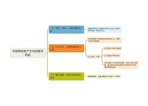 中国传统生产文化的基本特征思维导图