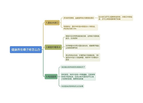 健康养生嗓子疼怎么办思维导图