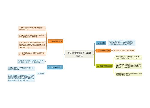 《口腔特殊检查》社区牙周指数