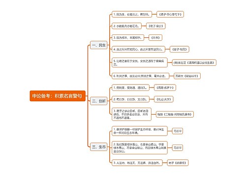 申论名言警句积累思维导图