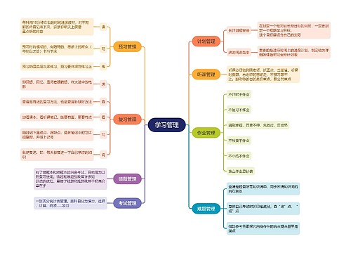 高效学习管理的方法