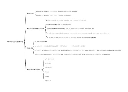 内核用户空间思维导图