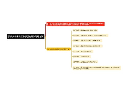 资产负债表日后非事项的具体处理方法思维导图