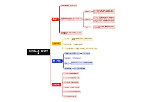 临床实践技能一氧化碳中毒思维导图