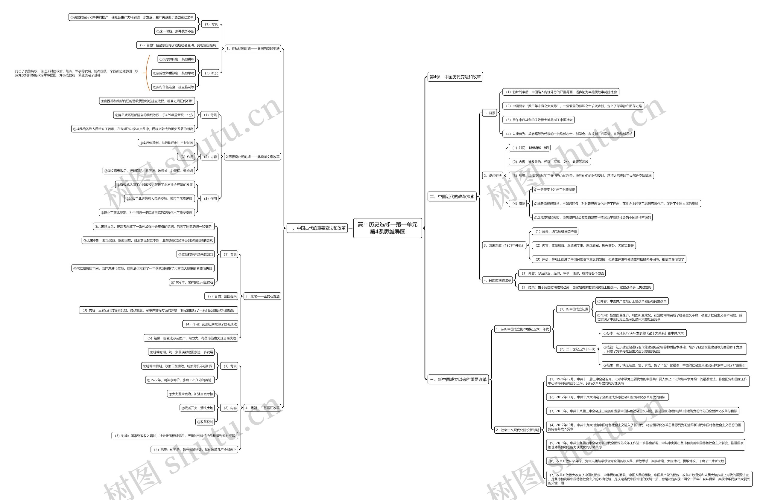 高中历史选修一第一单元第4课思维导图