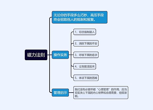 磁力法则思维导图