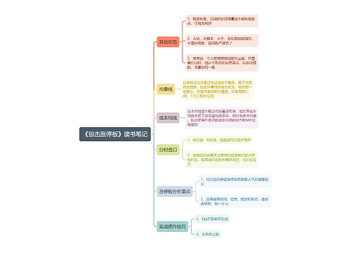 《狙击涨停板》读书笔记思维导图