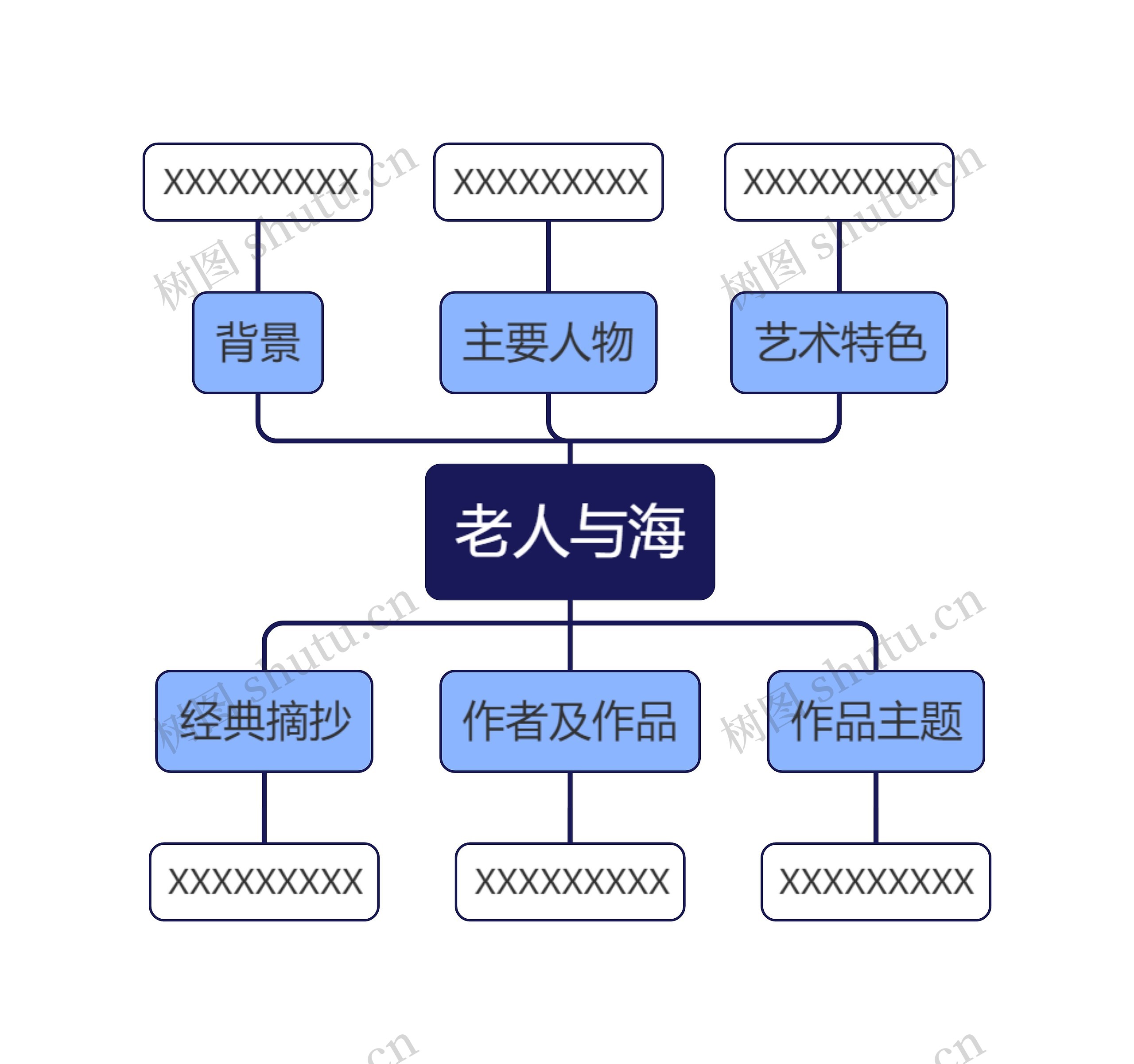 老人与海架构思维导图高清图 老人与海架构思维导图