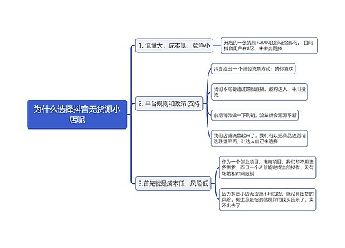 为什么选择抖音无货源小店呢思维导图