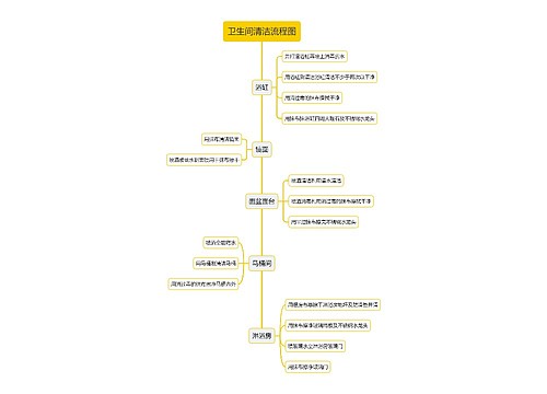 卫生间清洁流程图思维导图思维导图